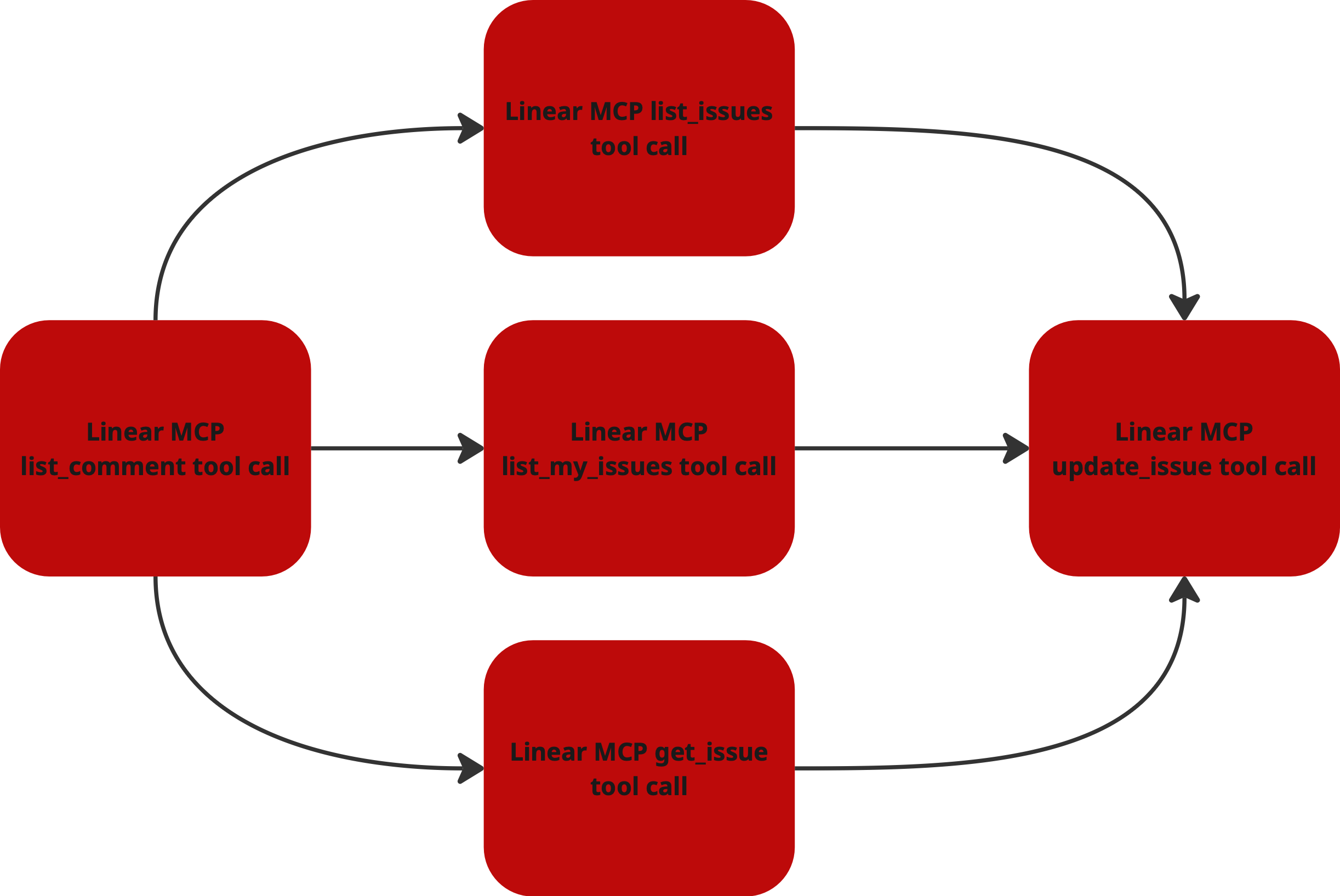 Attack Pattern Analysis